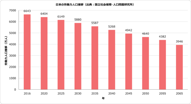 日本の労働人口の減少に伴い、活躍が期待される中国籍のプロフェッショナル人材