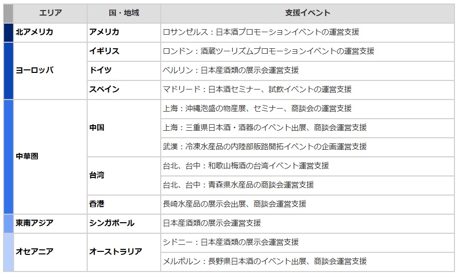 海外プロモーション支援実績_v6